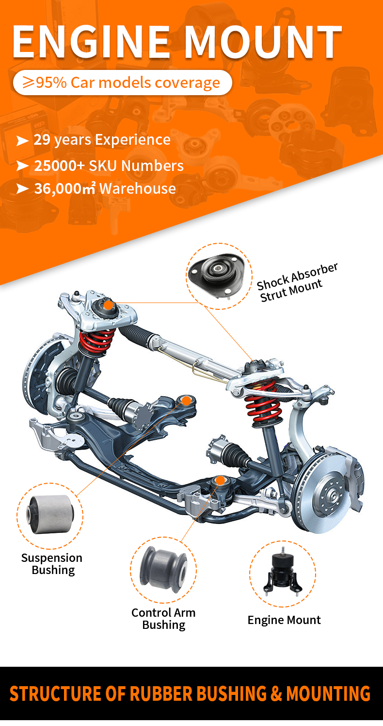 Support moteur